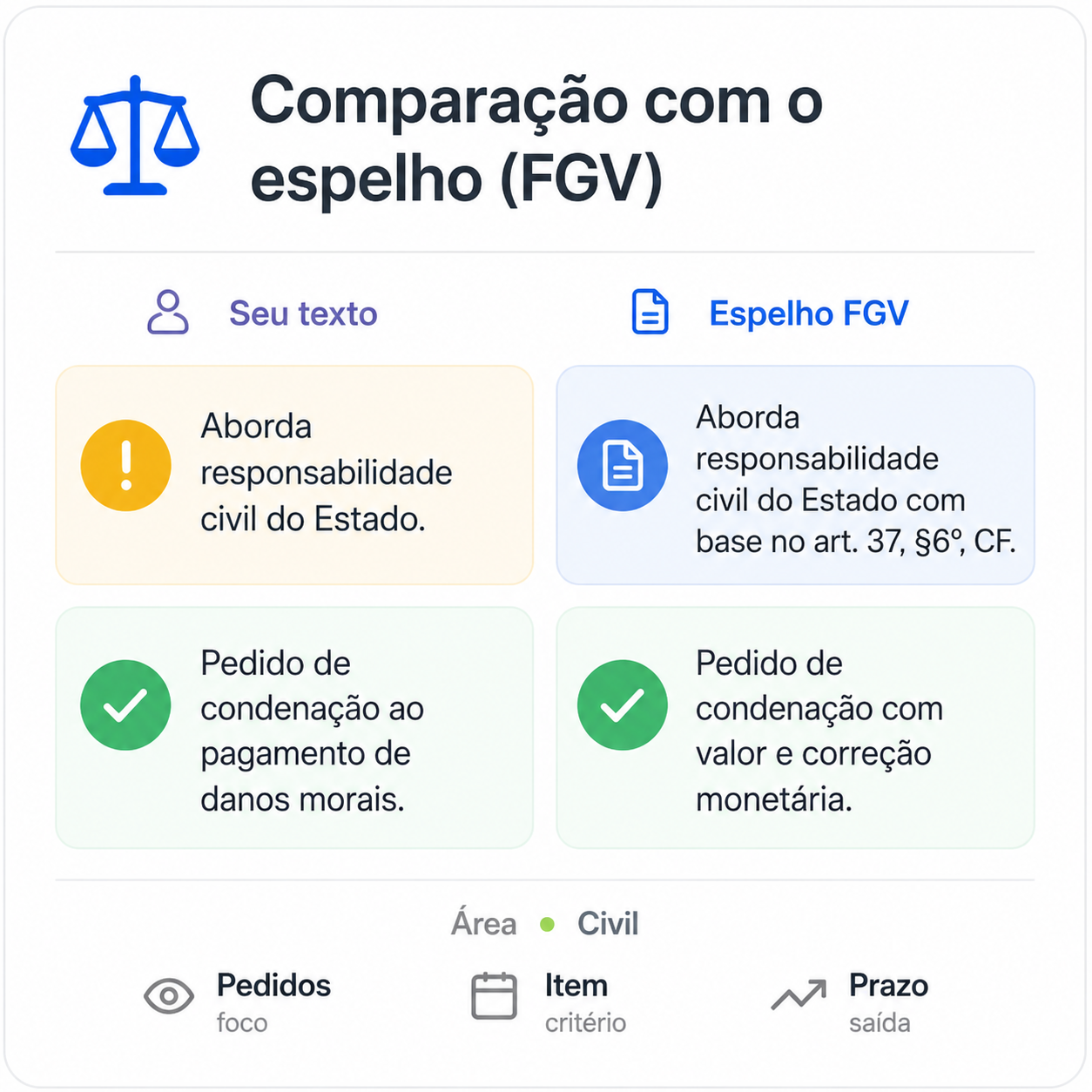 Comparação da resposta com o espelho FGV