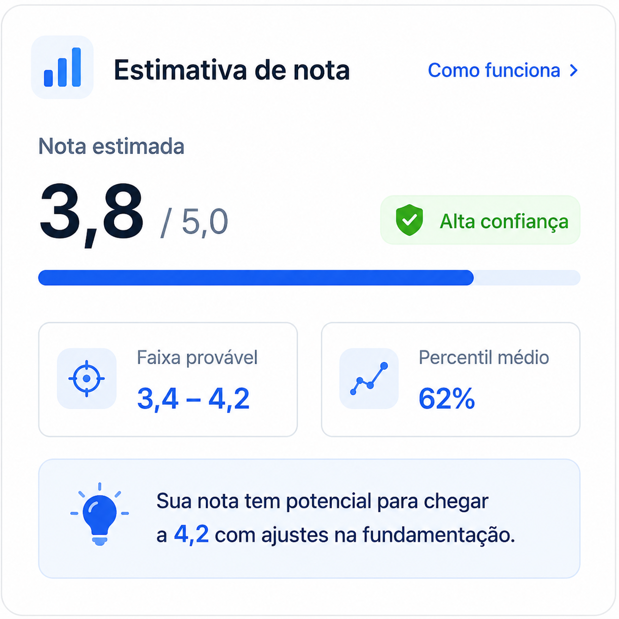 Estimativa de nota com faixa provável e confiança