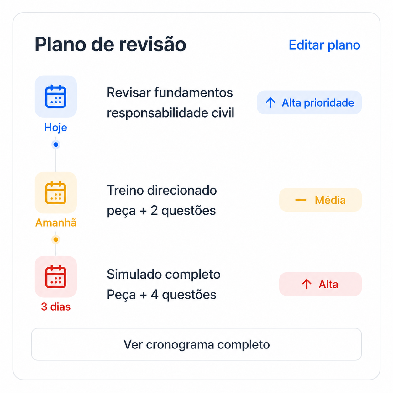 Plano de revisão gerado a partir da correção